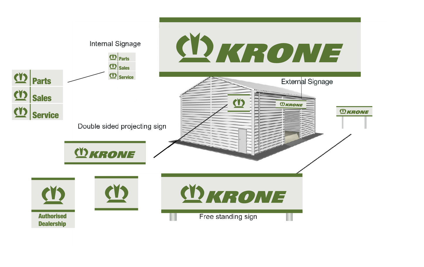 KRONE Signage